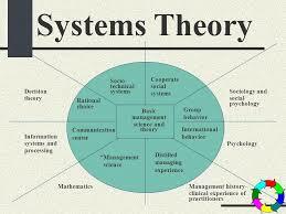 Systems Management Theory