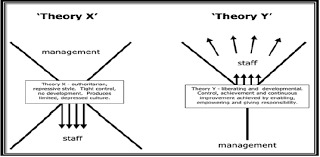 Theory X and Theory Y
