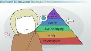 Human Relation Theory