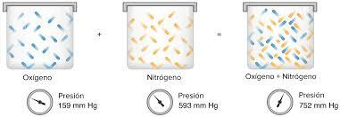 el científico inglés John Dalton