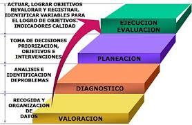 Yura y Walch Little y Carnevali