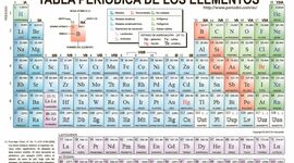 Timeline: Tabla Periódica