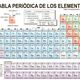 Tabla periodica
