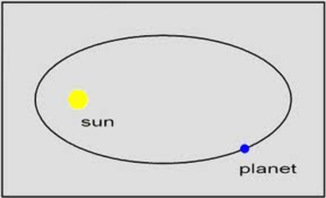 Kepler's laws