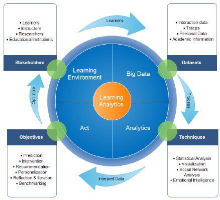 LEARNING ANALYTICS Y BIG DATA.