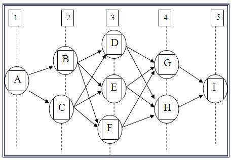 Programación dinámica