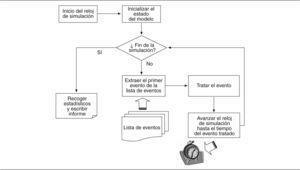Simulación y Programación discreta