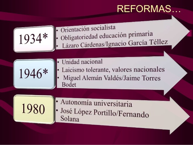 Reforma  de el artículo 3º