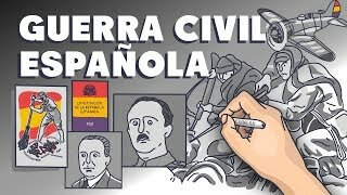 Inici de la Guerra Civil Espanyola