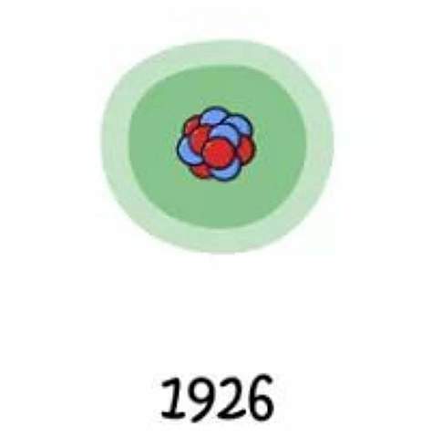 Modelo cuántico ondulatorio