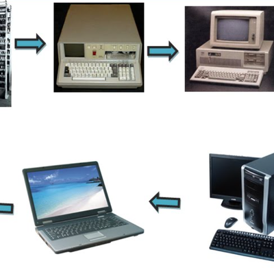 Timeline: Generaciones de las computadoras