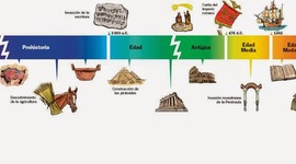 Timeline: ETAPES DE LA HISTÒRIA