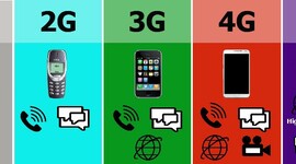 Timeline: Generaciones y sistemas operativos