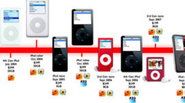 Timeline: Historia del ordenador