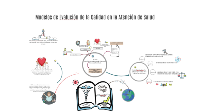 CALIDAD EN LA ATENCION EN SALUD