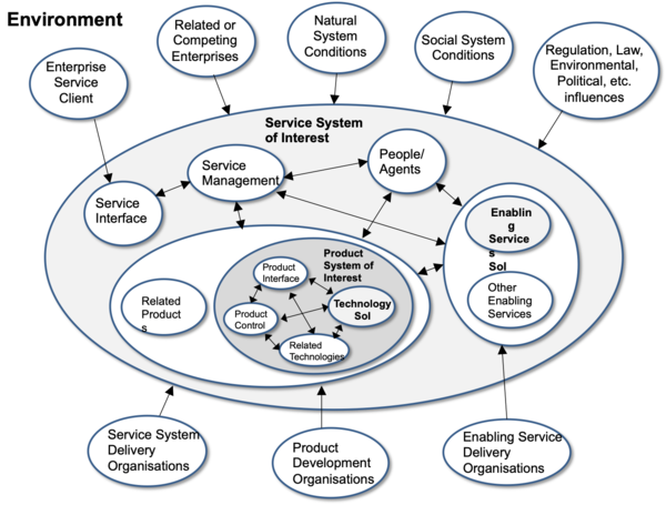 General System Theory