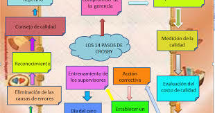 CROSBY MEJORA PARA LA CALIDAD