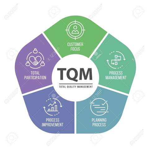 Total Quality Management