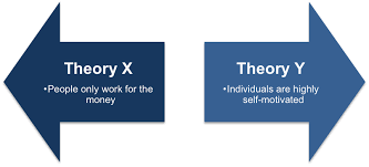 Theory X and Y