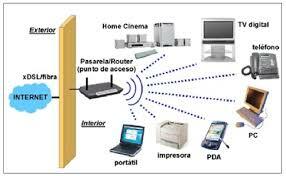 Conexión inalámbrica 2003