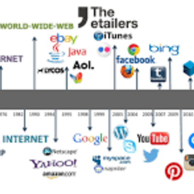 Timeline: LA EVOLUCION DE LA INTERNET