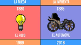 Timeline: los  inventos a traves del tiempo , juan manuel zuleta sanin 8A