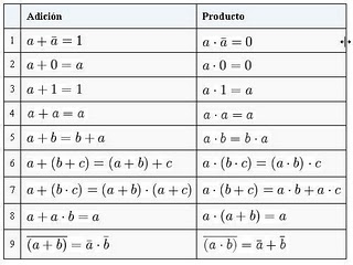 Algebra de Boole
