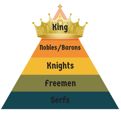 Feudalism