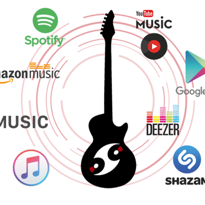 Timeline: Reproductores Musicales Creados A Lo Largo Del Tiempo