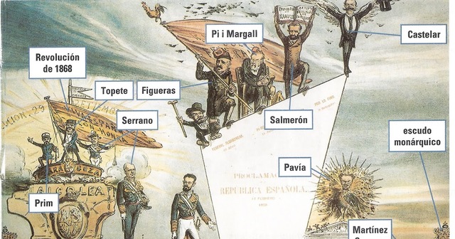 Sexenio democrático