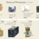 Brief history of photography 2688527 final 5bef134d46e0fb0026cda5f9