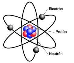 EDAD CONTEMPORANIA:Descubre el proton y neutron.