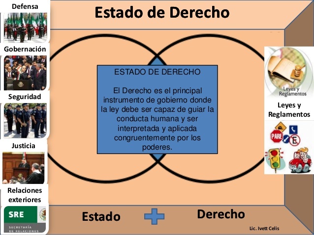 Estado de Derecho