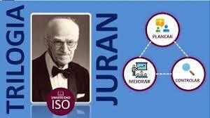 Joseph M. Juran (Trilogia de la calidad)