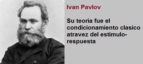 Iván Pávlov.