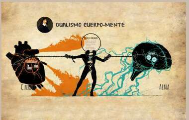 Dualismo mente - cuerpo