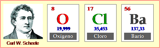 Descubrimiento del cloro