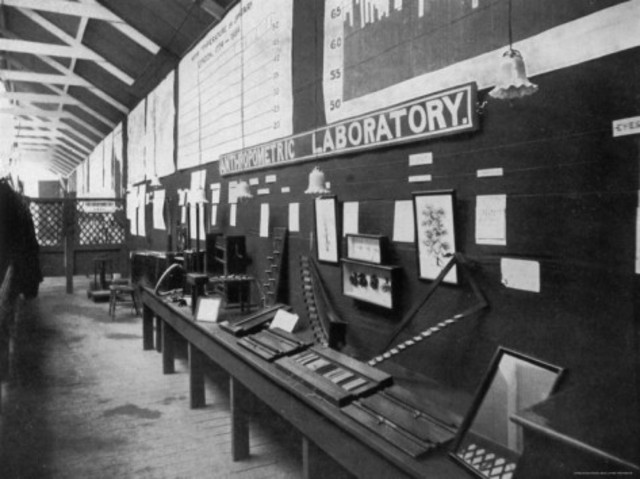 Established Anthropometric Laboratory