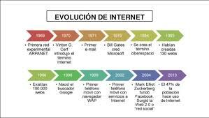 evolucion de la internet