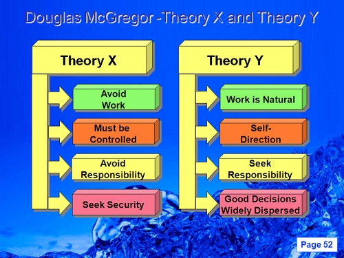 Theory X and Theory Y
