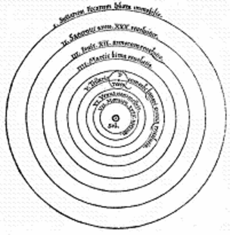 COPERNICUS THEORY