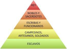 CULTURA MEZOPOTÁMICAS