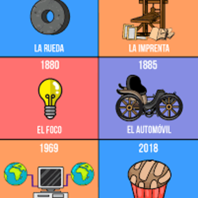 Timeline: Los inventos atraves del tiempo