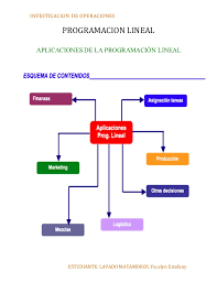 Aporte de la programación lineal en la investigación de operaciones