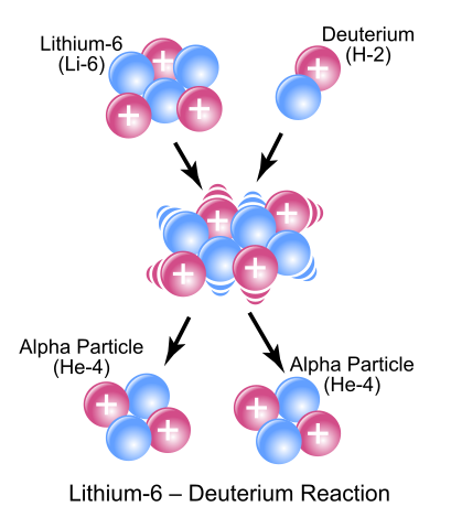 Creating theory of the compound nucleus