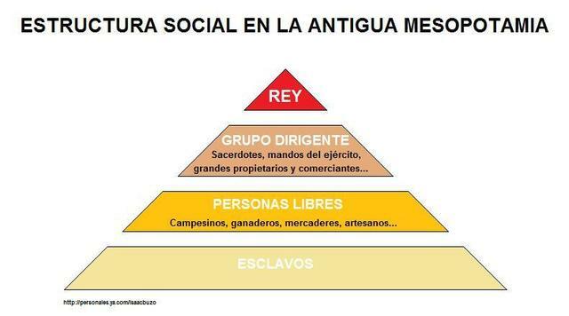 Culturas Mesopotámicas