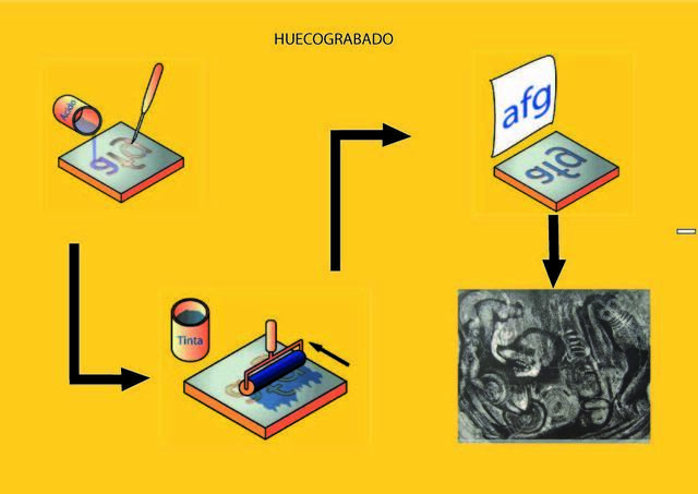 Nace la técnica del Huecograbado o Rotograbado