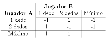 Teoría de juegos