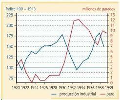 CRECIMIENTO IMPORTANTE DE LA ECONOMIA MUNDIAL