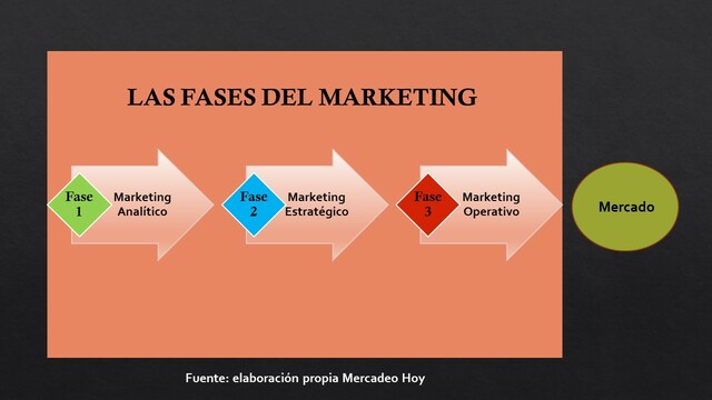 Marketing racional